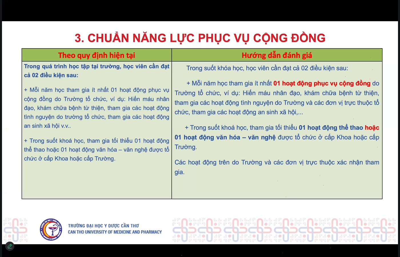 Slide Cộng đồng